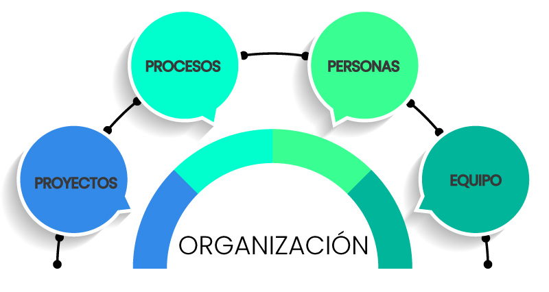 blog-organizacion-proyectos-procesos-personas-equipo-PTG-KPI-1