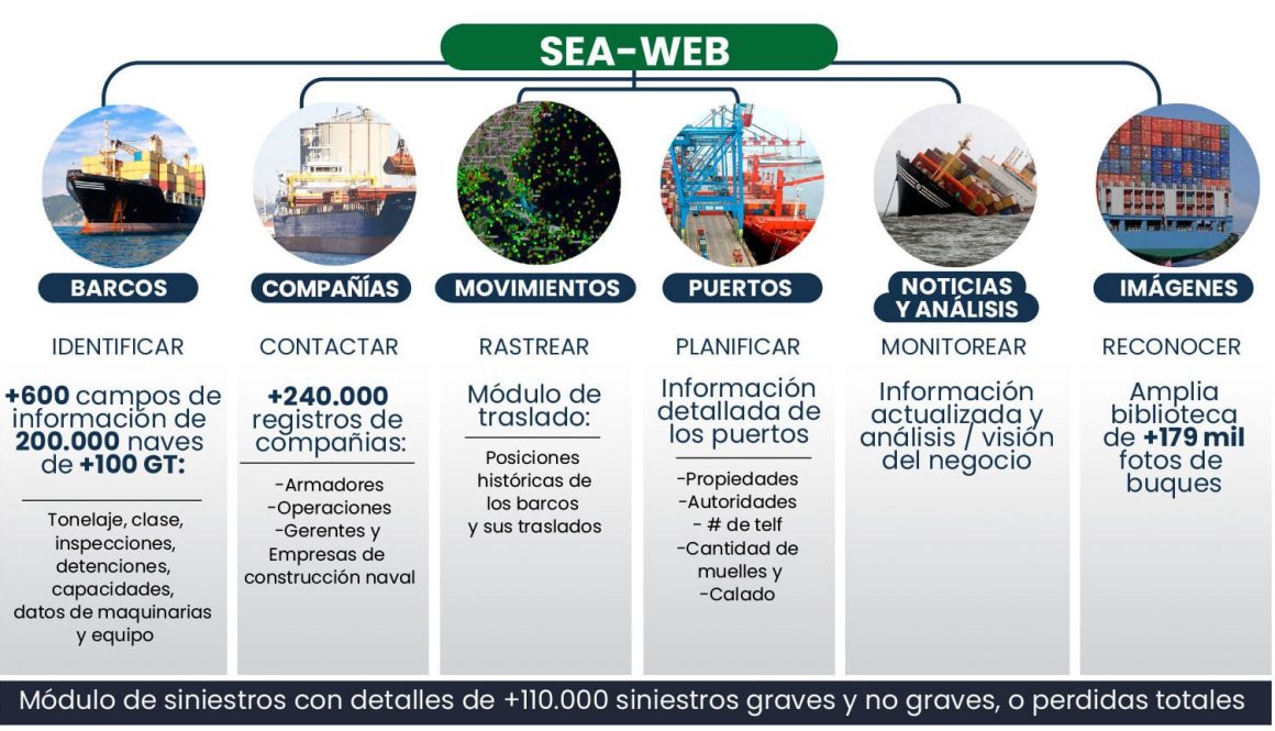 PTG-caracteristicas-maritime-trade-sea-web-ventajas