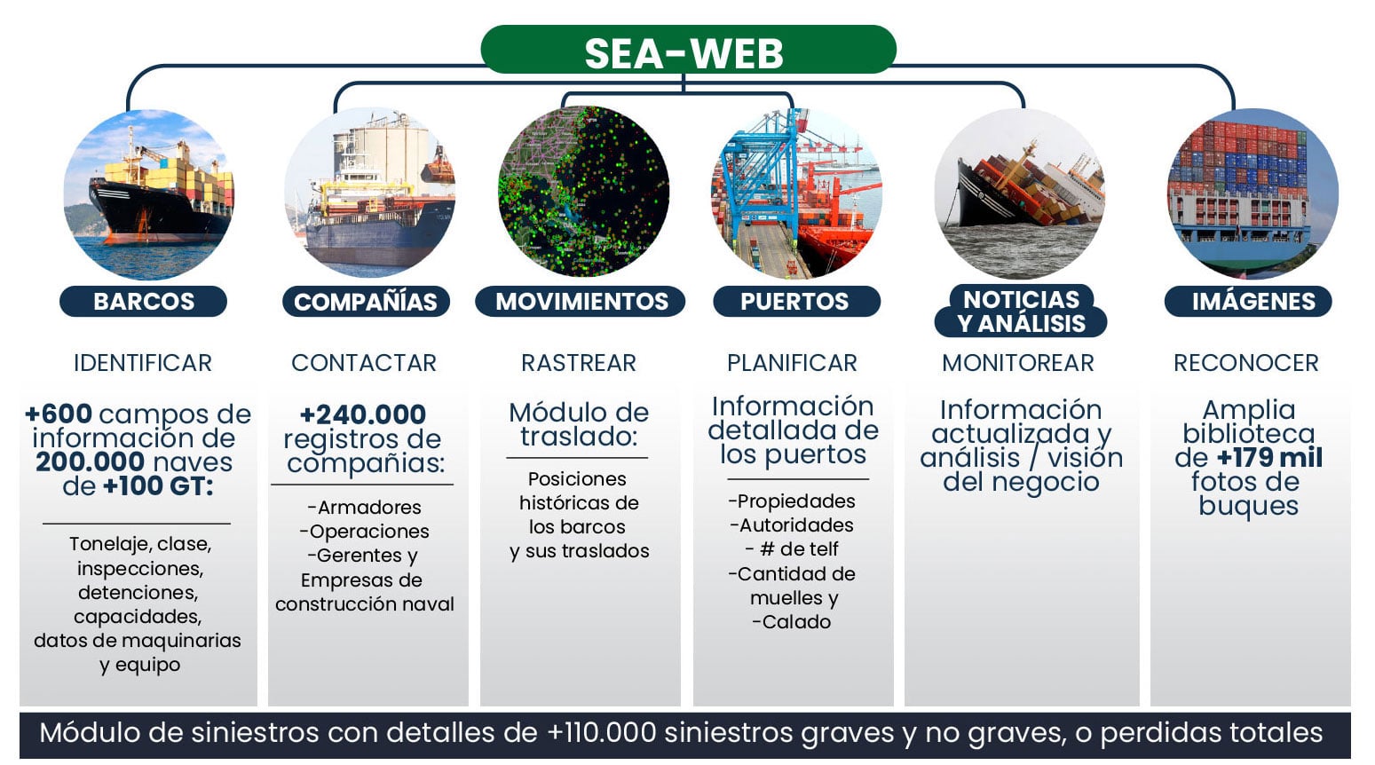 PTG-caracteristicas-maritime-trade-sea-web-ventajas