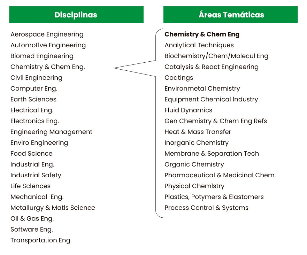 disciplina-areas-sectores-ínformacion-íngenieria
