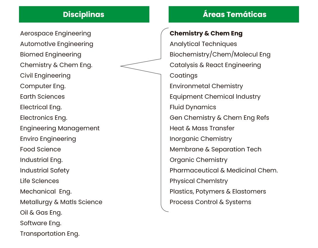 disciplina-areas-sectores-ínformacion-íngenieria
