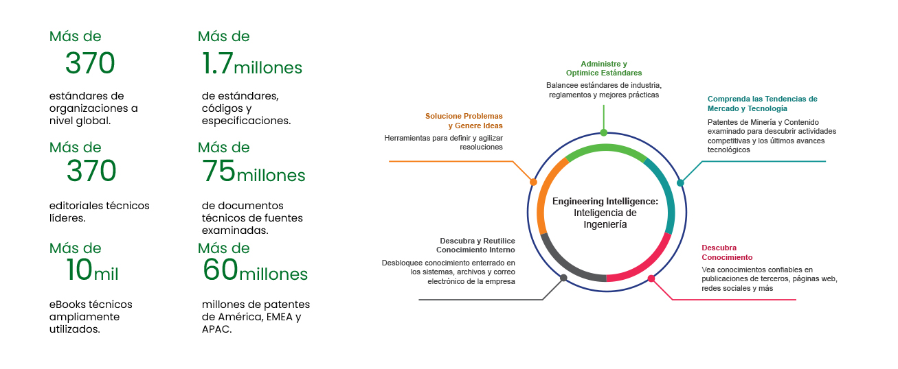 engineering-product-design-ptg-diagrama-inteligencia-ingenieria