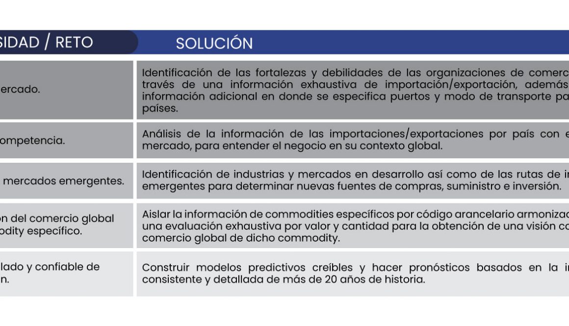 info-GTA-WEB